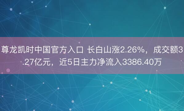 尊龙凯时中国官方入口 长白山涨2.26%，成交额3.27亿元，近5日主力净流入3386.40万